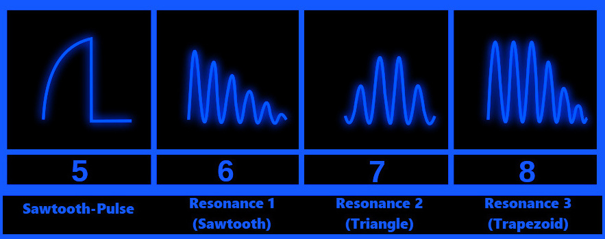 Astra Turbo Quasar features a Waveshaper section. These combo boxes presents a double selectable wave shapes with 5 basic waveforms: sawtooth, square, pulse, double sine and sawtooth-pulse plus 3 resonant waveforms: resonance 1 (sawtooth), resonance 2 (triangle) and resonance 3 (trapezoid). Provides independent controls for the left and right channels.