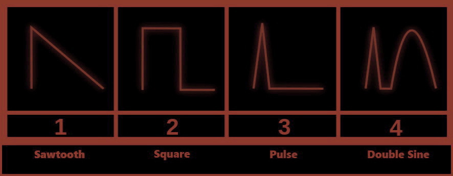 Phasewaver features two Waveshaper sections. These combo boxes presents a double selectable wave shapes with 5 basic waveforms: sawtooth, square, pulse, double sine and sawtooth-pulse plus 3 resonant waveforms: resonance 1 (sawtooth), resonance 2 (triangle) and resonance 3 (trapezoid).